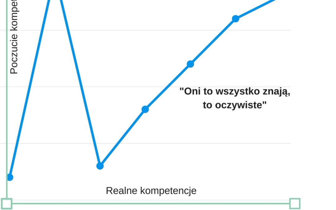 Z perspektywy sceptyka